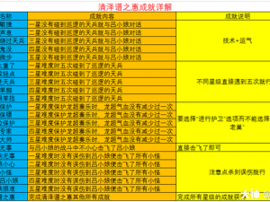 梦幻西游手游神器玲珑曲之思第关攻略详解：解锁曲思之秘，轻松通关攻略大全