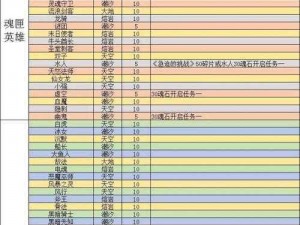 刀塔传奇英雄技能深度解析：上篇——技能概览与特色介绍