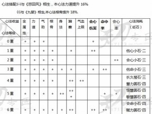 天涯明月刀手游全职业攻略汇总：心法技能与连招砭石攻略合集解析