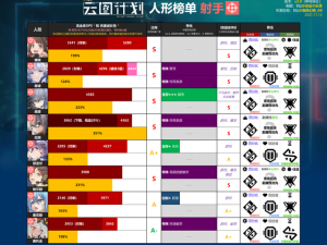 以云图计划埃尔赫强度测评为核心的全面评估体系