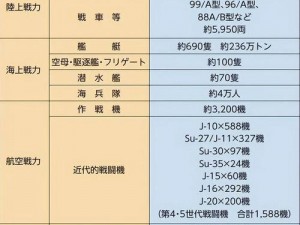 浴血长空再升级：全新重型战机大盘点，空战力量全面解析