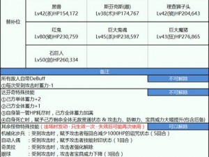 FGO尼禄祭再临预选赛中级攻略详解：国服副本配置全景解析与攻略指南