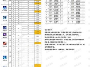 命运方舟中的艾斯特独特技能解析与介绍