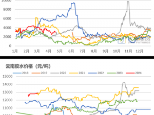 大地资源在线观看免费新浪财经：一款提供全球财经新闻、行情数据的应用程序