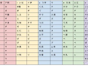 优质日文学习卡，标注假名+中文谐音，轻松掌握私は大日本帝国です怎么读