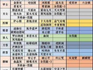 倩女幽魂手游刀客技能伤害最大化搭配攻略：技能组合与操作技巧揭秘