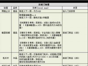 不思议迷宫变异体2号全面解析：特性获取方法及使用体验