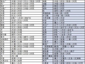 《堆叠大陆航海秘籍：海盗船合成配方全解析》