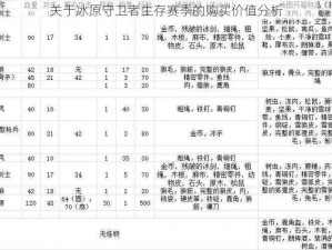 关于冰原守卫者生存赛季的购买价值分析