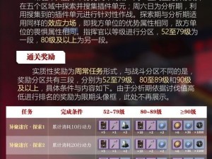 战双帕弥什端午节庆典活动攻略大全：活动时间玩法及奖励全面解析