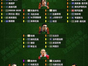 以FIFA Online4为背景的禁区外重炮手球员盘点大全