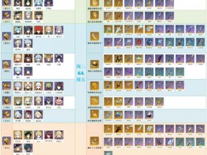 原神3.8版本全武器突破素材汇总大全：最新升级素材全面刷取攻略