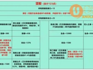 姬斗无双雷神流开局攻略：装备搭配详解与策略探讨