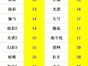 CSGO开箱价格解析：探寻单个箱子成本及其价格分布之秘密