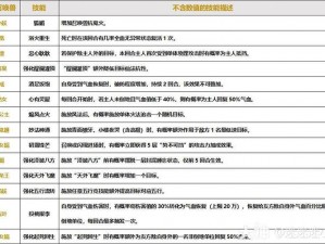 大话西游热血版召唤兽洗练全攻略：提升召唤兽能力，洗练技巧详解