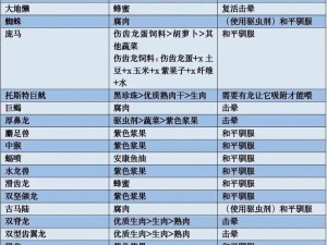 方舟生存进化：鱼龙偏好饲料揭秘，深海美味诱捕秘笈全解析