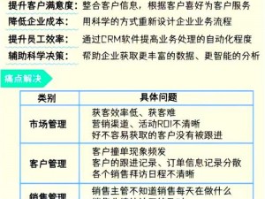 免费 CRM 系统特色解析——提升销售管理效率的绝佳选择