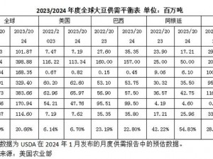 51 大豆行情网仙林踪 2023 功能强大，集行情资讯、数据分析等功能于一体