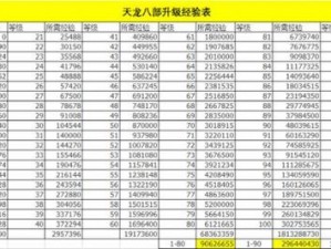 天龙八部手游神器升阶攻略：斩情饮雪升级心法与必备指南