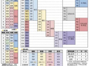 命运神界梦境启程：新手装备选择攻略与前期装备推荐