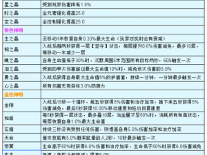 天谕手游全职业神格装配攻略大全：武器选择与神格搭配策略详解