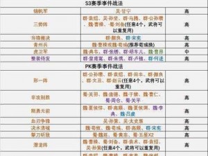 国志战略版非攻制胜策略深度解析：是否值得兑换？非攻致胜兑换指南全解析