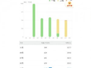 2023 年韩国三色电费，你所不知道的家庭电费秘密