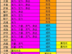 《天龙八部手游：宠物属性与技能全解析详解篇》