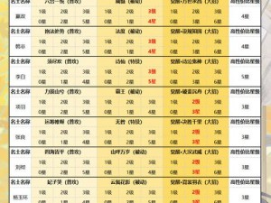 忘川风华录平民首选玄阶角色攻略：深度解析玄阶角色推荐与选择策略