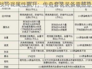 《战玲珑属性飙升：传奇套装装备震撼登场》