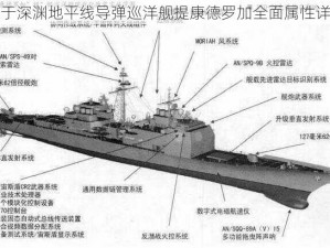 关于深渊地平线导弹巡洋舰提康德罗加全面属性详解