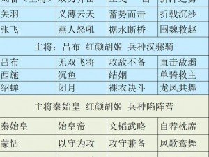 以《吞食天地1》武将实力论，为你推荐最佳武将阵容的攻略指南