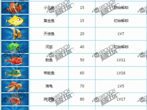 猎鱼达人赚钱攻略及金币获取方法与技巧大全：深度解析如何成为捕鱼达人赚钱高手