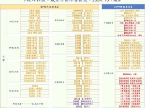 《阴阳师》辉夜姬强力阵容搭配攻略：探索最佳角色组合与实战策略分享