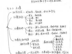 扌喿辶畑和扌喿辶的区别：一种是传统的耕作方式，一种是现代的耕作方式