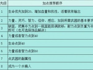 艾尔登法环信仰战士终极加点攻略：100级属性分配与强化指南