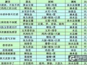 熹妃传厨房攻略大全：详解做菜材料价格及获取途径