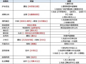 剑网3山海奇遇触发攻略：全面解析奇遇触发条件与步骤