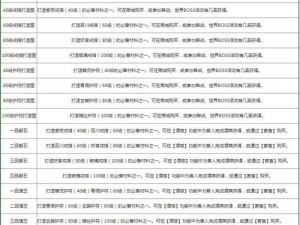 天龙八部3D新手攻略大全：常见解析与小技巧速成指南