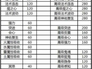 梦幻西游手游法宠兽决选择攻略