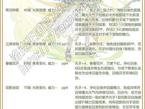 花与剑角色技能搭配攻略：全面解析各角色技能组合推荐