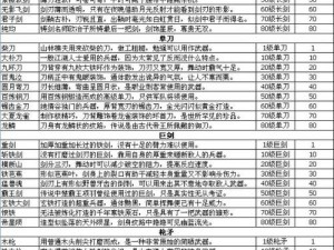 神雕侠侣OL家具获取攻略：解锁家居装备全步骤详解