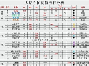 大话西游归来：平民守护者的选择攻略——打造最强守护阵容之路