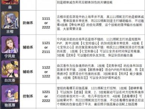 斗罗大陆魂师对决：朱竹清专属魂环搭配策略解析与推荐