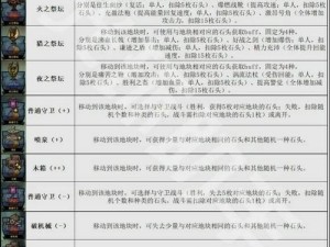 艾尔战记：强化石获取途径全解析与攻略