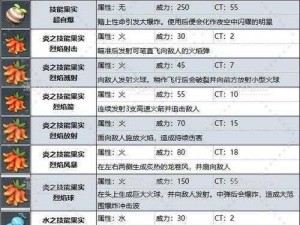 《幻兽帕鲁史诗级技能果实获取攻略：高级技能树位置详解与果实获取途径揭秘》