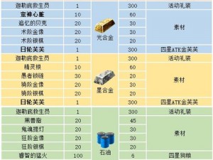 FGO日服圣诞狂欢2017：全面兑换攻略与活动材料览表