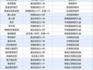 巴风特之怒攻略站全新玩法介绍：时空保卫者之挑战篇章——保卫时空玩法详解