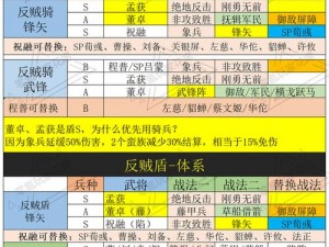 鸿图之下孟获武技运用策略及阵容搭配指南：深度解析孟获武技选择与优化阵容组合