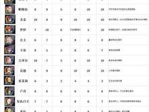 苍之骑士团2竞技场阵容搭配攻略：策略组合推荐与实战指南